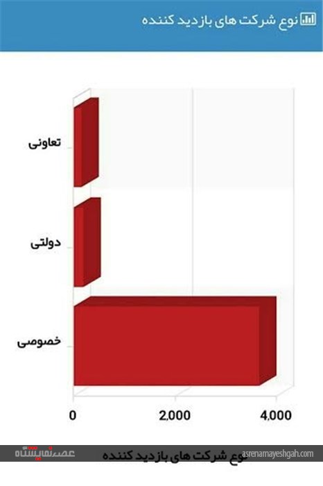 گزارشی آماری از جزییات دهمین نمایشگاه بین المللی ایران پلاست منتشر شد