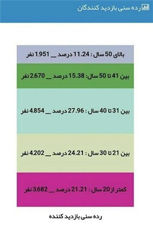 گزارشی آماری از جزییات دهمین نمایشگاه بین المللی ایران پلاست منتشر شد