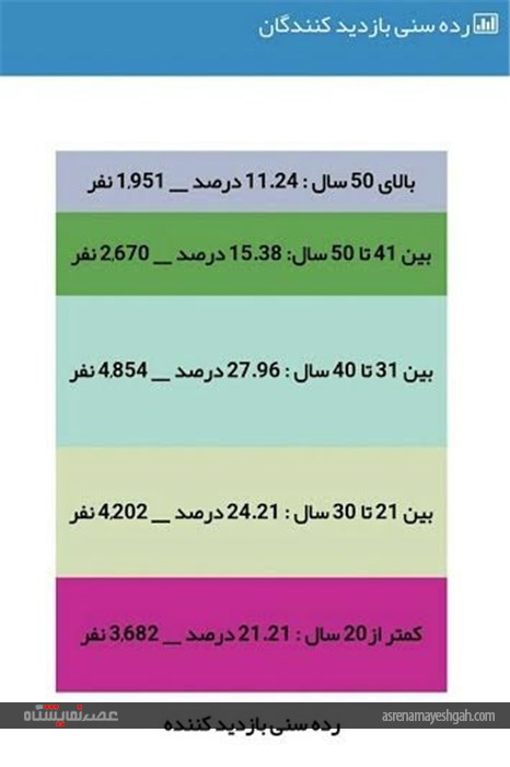 گزارشی آماری از جزییات دهمین نمایشگاه بین المللی ایران پلاست منتشر شد