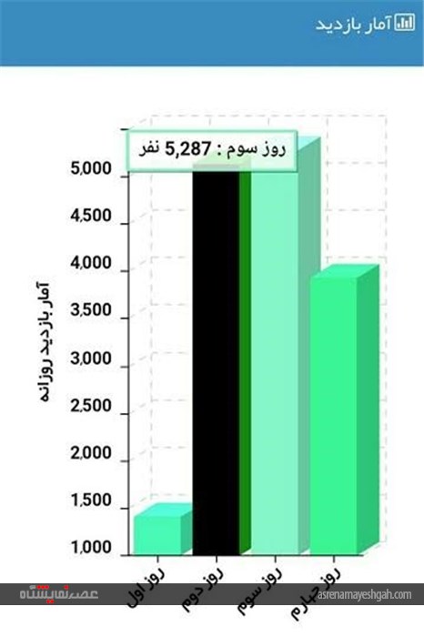 گزارشی آماری از جزییات دهمین نمایشگاه بین المللی ایران پلاست منتشر شد