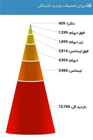 گزارشی آماری از جزییات دهمین نمایشگاه بین المللی ایران پلاست منتشر شد