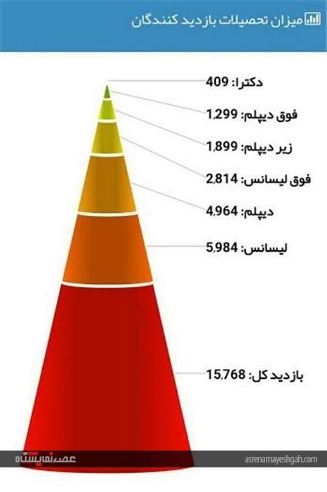 گزارشی آماری از جزییات دهمین نمایشگاه بین المللی ایران پلاست منتشر شد