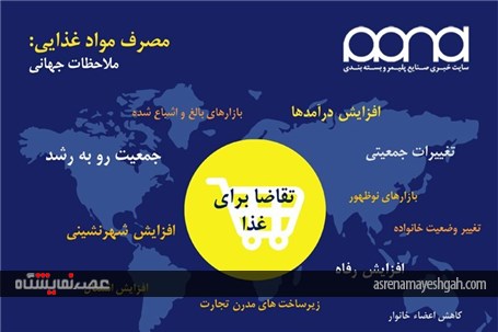 تحلیل جامع صنعت بسته بندی دنیا به بهانه نمایشگاه اینترپک