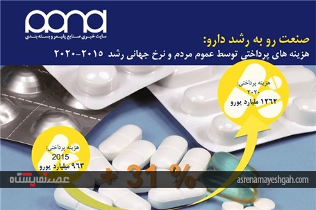 تحلیل جامع صنعت بسته بندی دنیا به بهانه نمایشگاه اینترپک