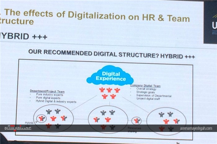 گزارش تصویری برگزاری 83 امین اجلاس جهانی نمایشگاه ها در شانگهای