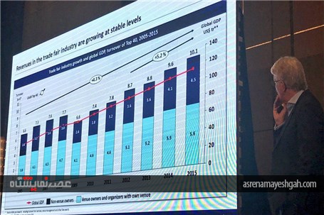 گزارش تصویری برگزاری 83 امین اجلاس جهانی نمایشگاه ها در شانگهای