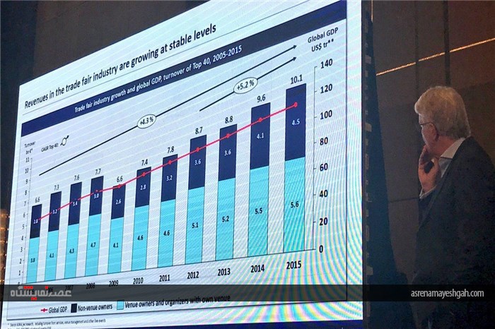گزارش تصویری برگزاری 83 امین اجلاس جهانی نمایشگاه ها در شانگهای