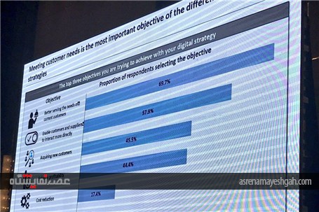 گزارش تصویری برگزاری 83 امین اجلاس جهانی نمایشگاه ها در شانگهای
