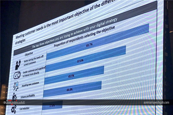 گزارش تصویری برگزاری 83 امین اجلاس جهانی نمایشگاه ها در شانگهای