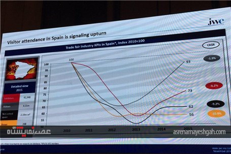 گزارش تصویری برگزاری 83 امین اجلاس جهانی نمایشگاه ها در شانگهای