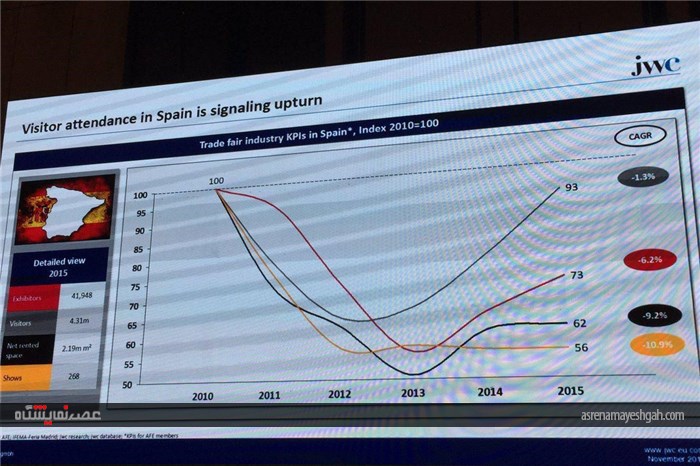 گزارش تصویری برگزاری 83 امین اجلاس جهانی نمایشگاه ها در شانگهای